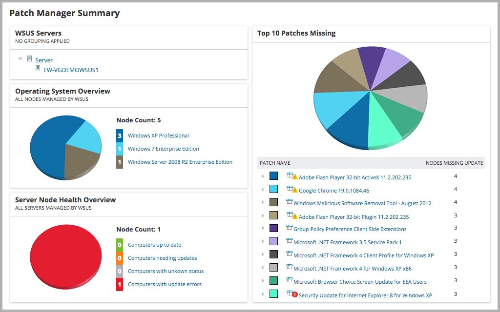 Meilleurs logiciels et outils de gestion des correctifs en 2021