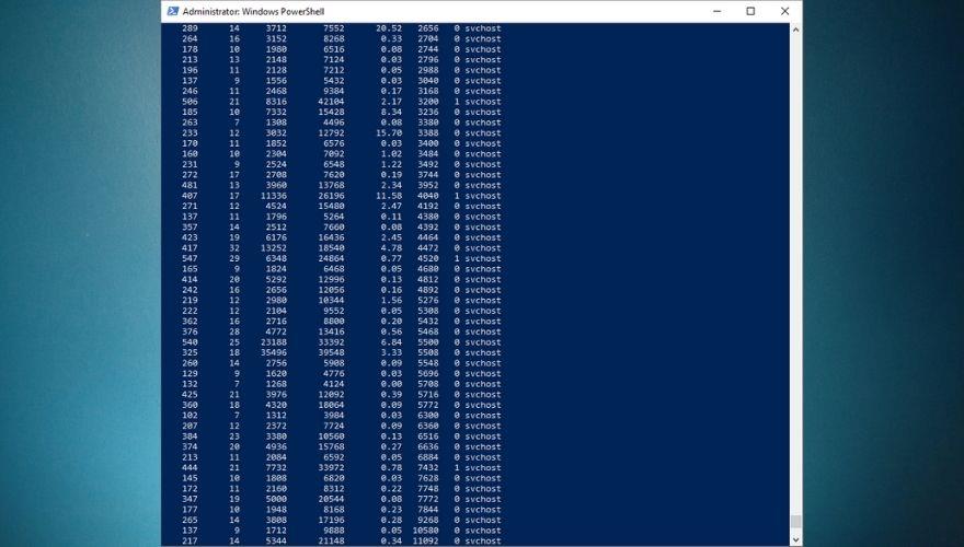 Cheatsheet voor Windows PowerShell-opdrachten - De ultieme gids die u nodig hebt