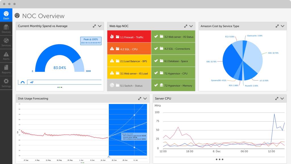12 migliori software e strumenti di monitoraggio della rete recensiti nel 2021 12 migliori software e strumenti di monitoraggio della rete recensiti nel 2021