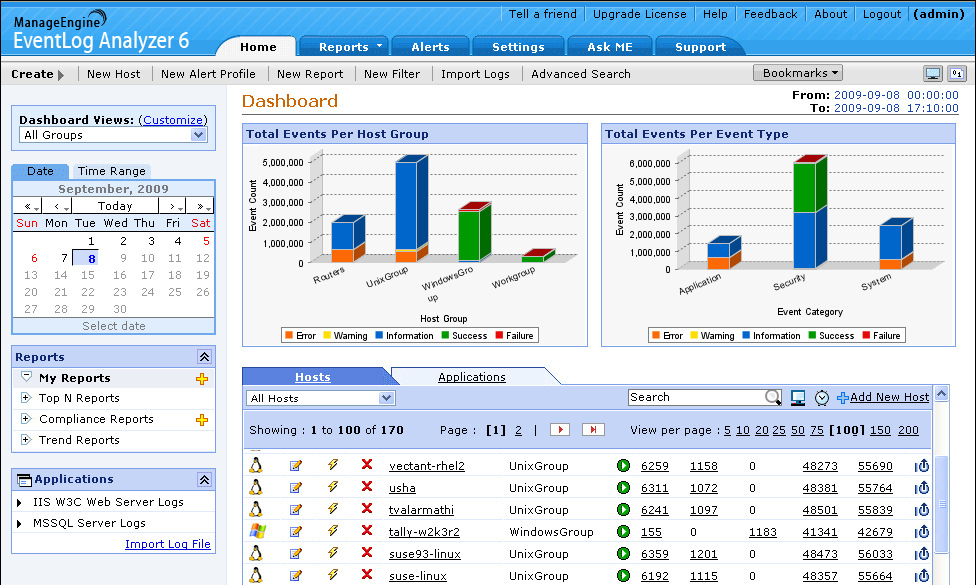 6 Best Free Syslog Server mit dem Experiment im Jahr 2021 6 Best Free Syslog Server mit dem Experiment im Jahr 2021
