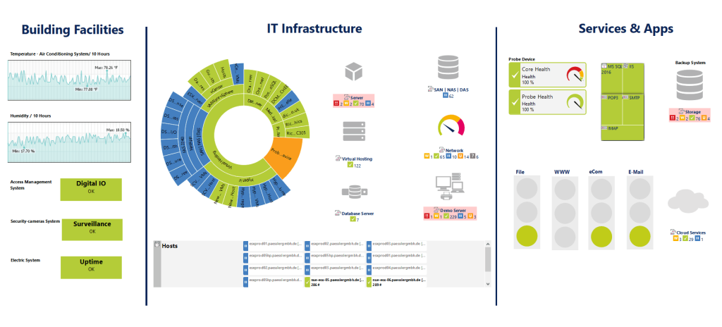 Containerization อธิบาย: เครื่องมือตรวจสอบคอนเทนเนอร์ที่ดีที่สุด & โซลูชั่นในปี 2021
