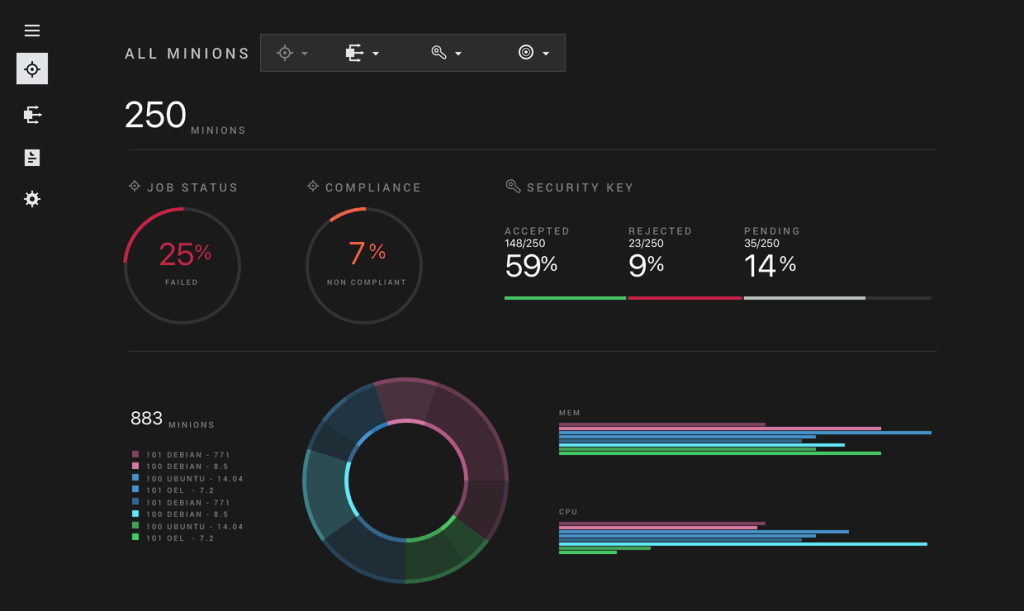 2021年の8つの最高のサーバー構成監視および監査ツール