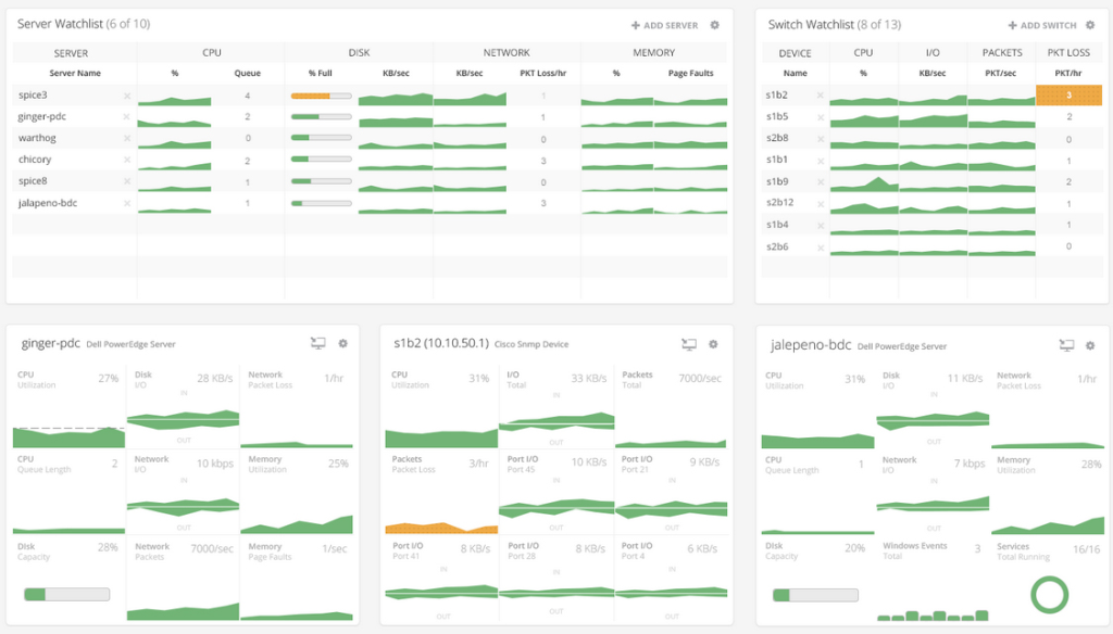 12 migliori software e strumenti di monitoraggio della rete recensiti nel 2021 12 migliori software e strumenti di monitoraggio della rete recensiti nel 2021