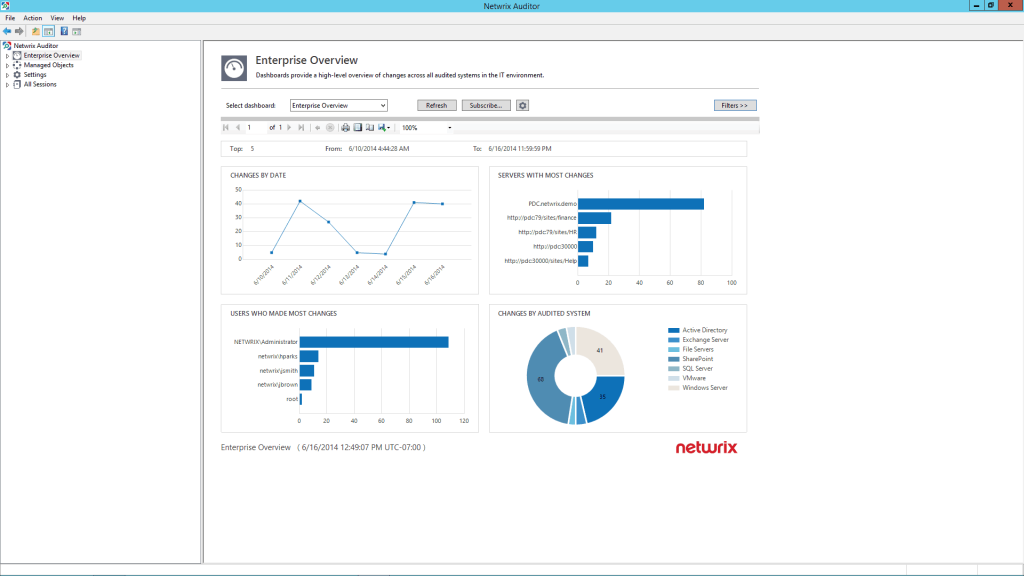 HIPAAコンプライアンスチェックリストと使用するツール