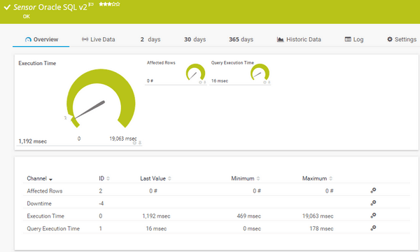 Monitor Rangkaian PRTG – SEMAKAN 2021