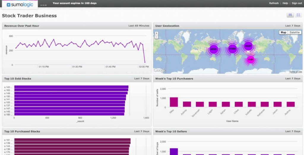 Containerization อธิบาย: เครื่องมือตรวจสอบคอนเทนเนอร์ที่ดีที่สุด & โซลูชั่นในปี 2021
