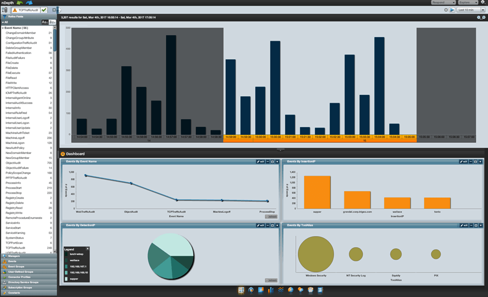 6 najlepszych narzędzi i oprogramowania SIEM w 2021 r. — najlepsi dostawcy rozwiązań SIEM