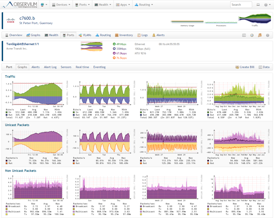 12 migliori software e strumenti di monitoraggio della rete recensiti nel 2021 12 migliori software e strumenti di monitoraggio della rete recensiti nel 2021