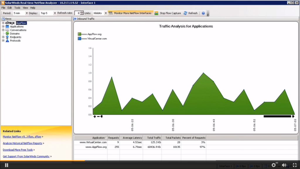 Die 15 besten Netzwerküberwachungstools im Test im Jahr 2021