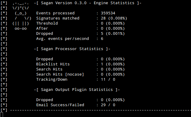 Beste KOSTENLOSE Intrusion Detection-Software im Jahr 2021 Beste KOSTENLOSE Intrusion Detection-Software im Jahr 2021