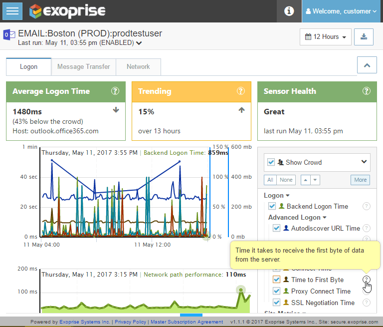5 Perangkat Lunak dan Alat Pemantauan Server Exchange Terbaik untuk 2021