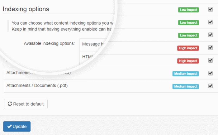 SolarWinds Mail Assure –レビュー2021