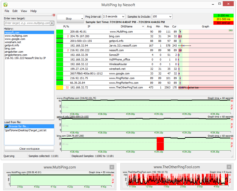 2021年の最高のネットワーク遅延テストおよび監視ツール
