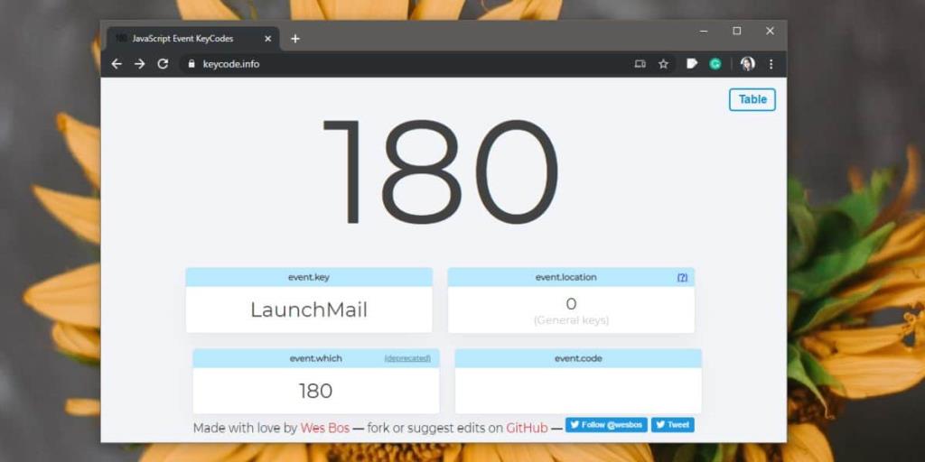 So belegen Sie Sondertasten auf einer Tastatur unter Windows 10