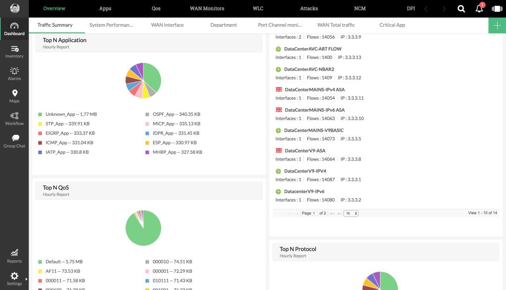 2021年の最高のNetFlowコレクターとアナライザー