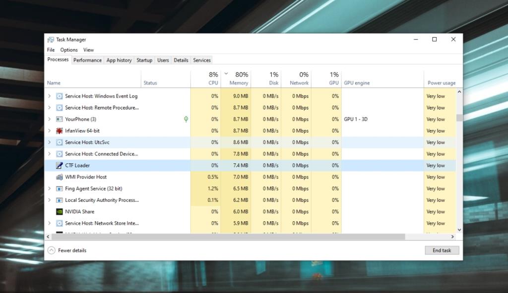 Windows 10でCTFローダーの問題を修正する方法：CTFローダーとは何ですか？