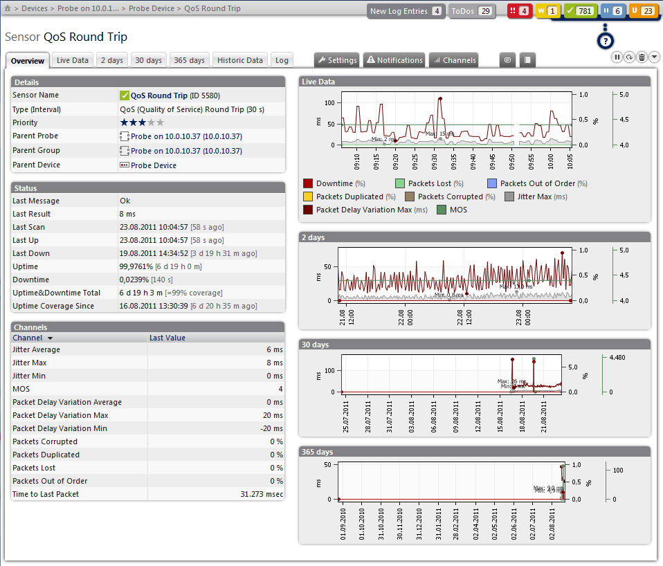 5つの最高のQoSテストおよび測定ツール