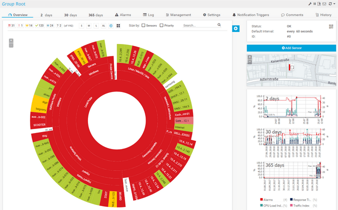 Monitor Rangkaian PRTG – SEMAKAN 2021