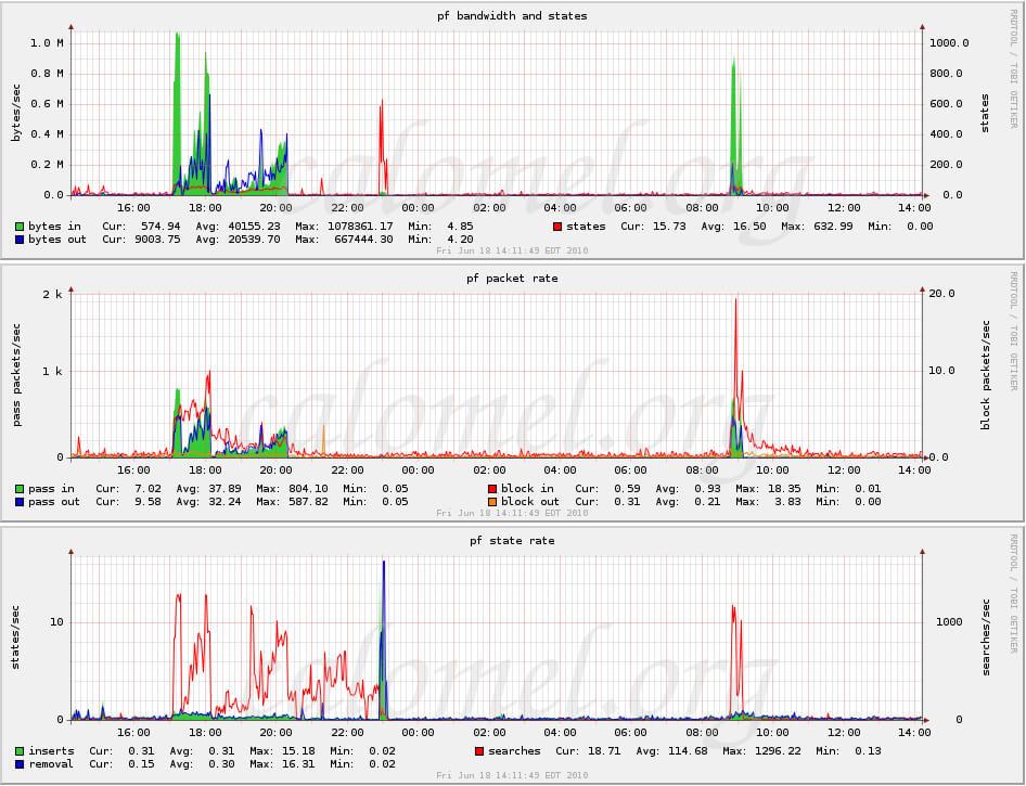 I migliori strumenti di monitoraggio della rete SNMP che mettiamo alla prova nel 2021 I migliori strumenti di monitoraggio della rete SNMP che mettiamo alla prova nel 2021