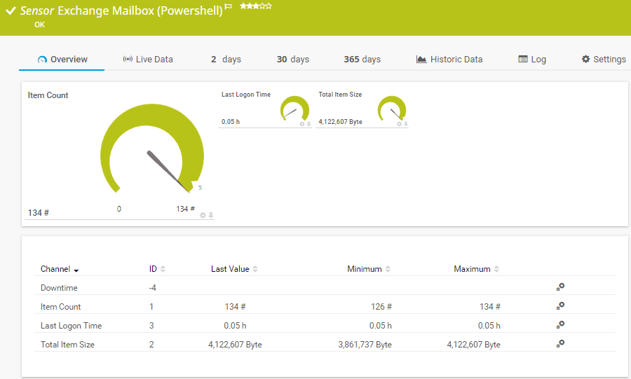 5 Perangkat Lunak dan Alat Pemantauan Server Exchange Terbaik untuk 2021