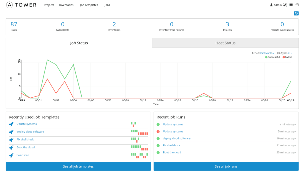 2021年の8つの最高のサーバー構成監視および監査ツール