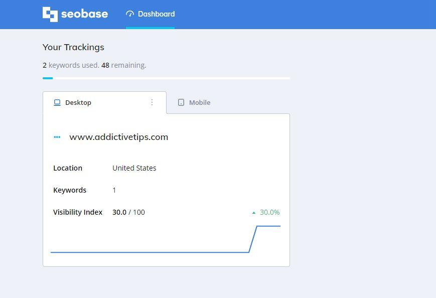Seobase Review: analisi SERP in tempo reale e monitoraggio della classifica