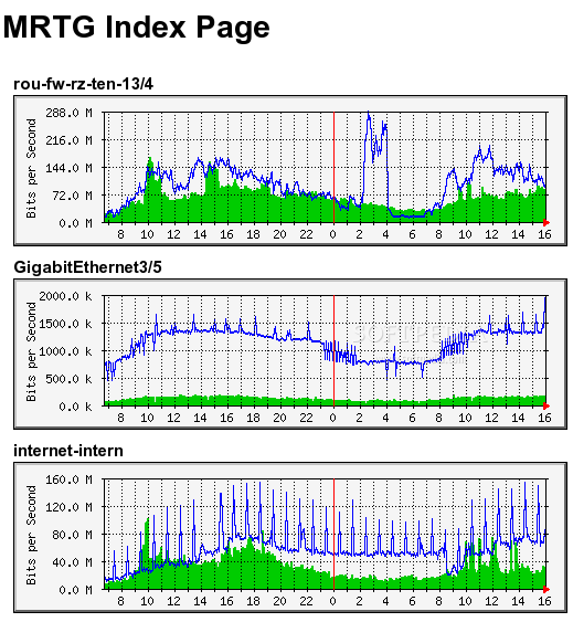 I migliori strumenti di monitoraggio della rete SNMP che mettiamo alla prova nel 2021 I migliori strumenti di monitoraggio della rete SNMP che mettiamo alla prova nel 2021