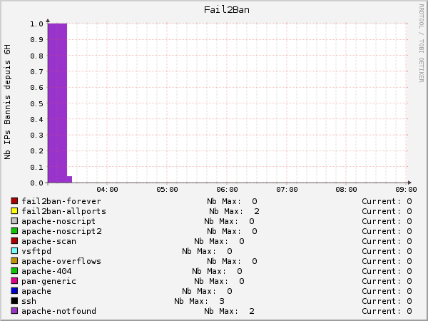 2021年の6つの最高のホストベースの侵入検知システム（HIDS）