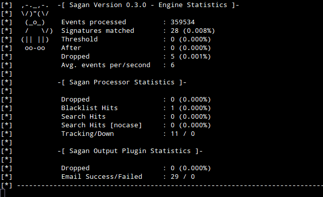 2021年の6つの最高のホストベースの侵入検知システム（HIDS）