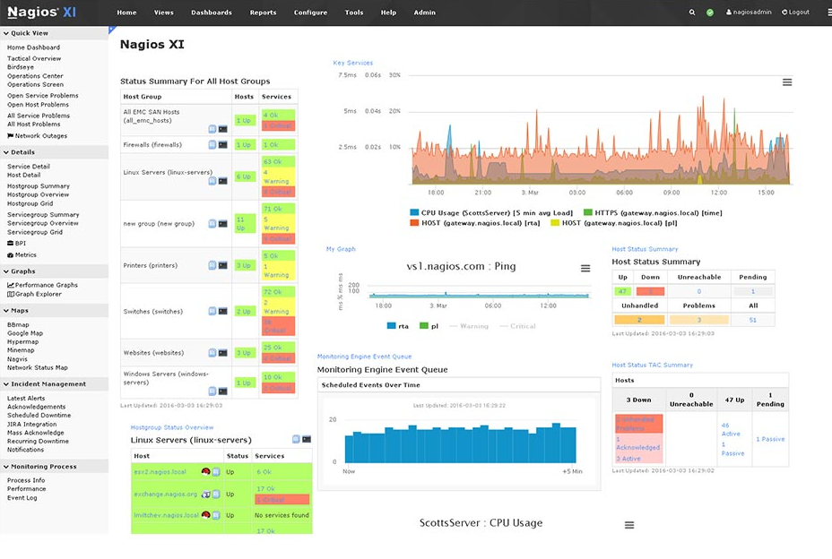12 migliori software e strumenti di monitoraggio della rete recensiti nel 2021 12 migliori software e strumenti di monitoraggio della rete recensiti nel 2021