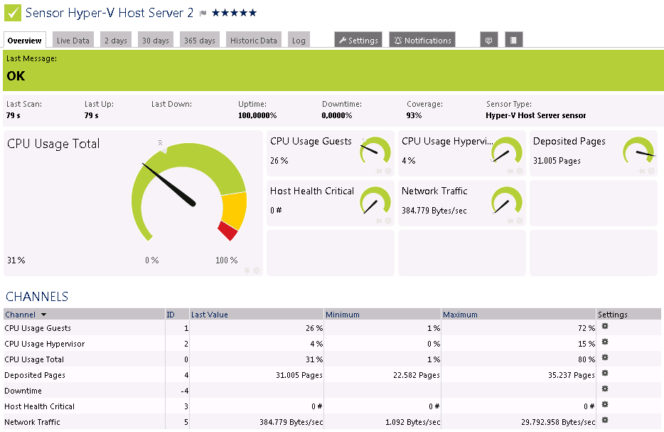 Monitor Rangkaian PRTG – SEMAKAN 2021