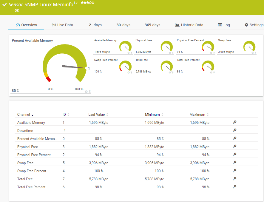 2021年の6つの最高のLinux監視ソフトウェアとツール