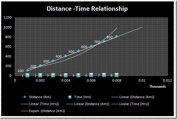 Excel 2010: 散布図と近似曲線 Excel 2010: 散布図と近似曲線