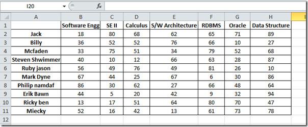 Funcția HLOOKUP în Excel 2010