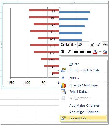 Excel 2010の比較ヒストグラム Excel 2010の比較ヒストグラム