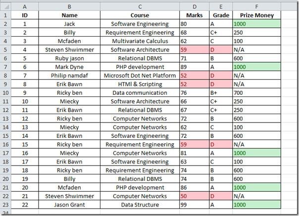 Excel 2010: Utilizarea macrocomenzilor prin intermediul butoanelor