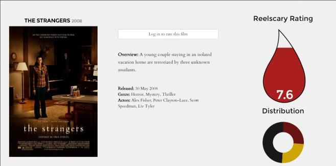 映画の怖さをチェックして、自分なりの評価を加えましょう