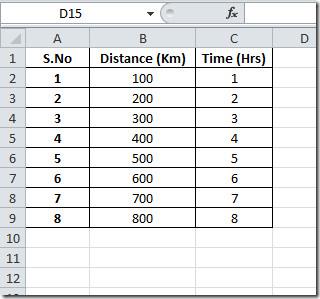 Excel 2010: 散布図と近似曲線 Excel 2010: 散布図と近似曲線