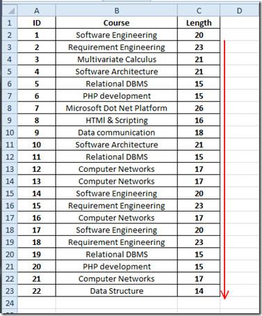 Trouver la longueur des caractères dans Excel 2010