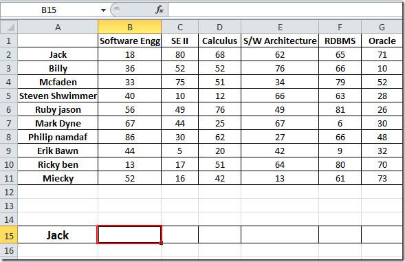Funcția HLOOKUP în Excel 2010