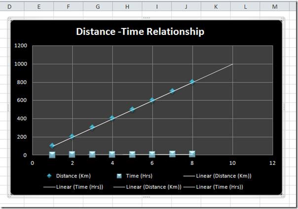 Excel 2010: 散布図と近似曲線 Excel 2010: 散布図と近似曲線