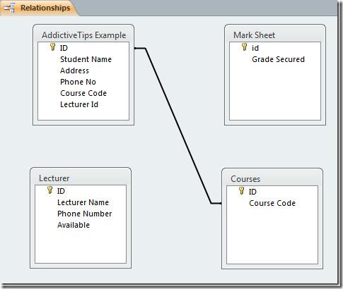 Access 2010: データベーステーブル間のリレーションシップの構築