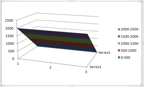 Office Excel 2010 のチャートとグラフ Office Excel 2010 のチャートとグラフ