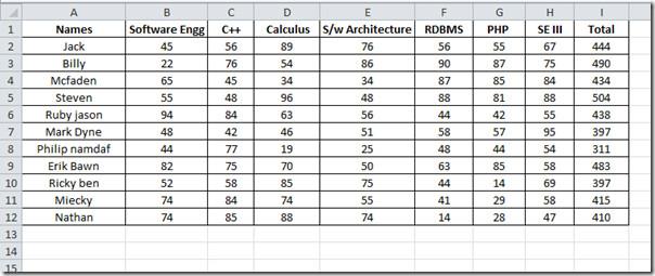 Ghid despre barele de date din Excel 2010 Ghid despre barele de date din Excel 2010