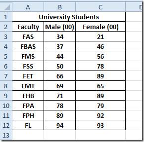 Excel 2010の比較ヒストグラム Excel 2010の比較ヒストグラム