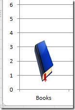 Excel 2010: 絵文字(画像付きグラフ) Excel 2010: 絵文字(画像付きグラフ)