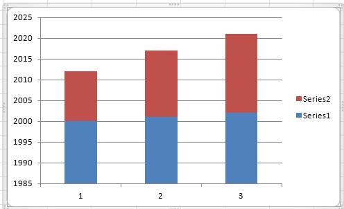 Office Excel 2010 のチャートとグラフ Office Excel 2010 のチャートとグラフ
