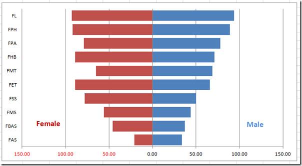 Excel 2010の比較ヒストグラム Excel 2010の比較ヒストグラム