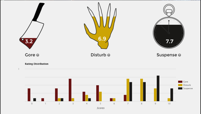 映画の怖さをチェックして、自分なりの評価を加えましょう