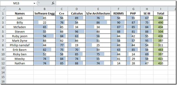 دليل حول أشرطة بيانات Excel 2010 دليل حول أشرطة بيانات Excel 2010